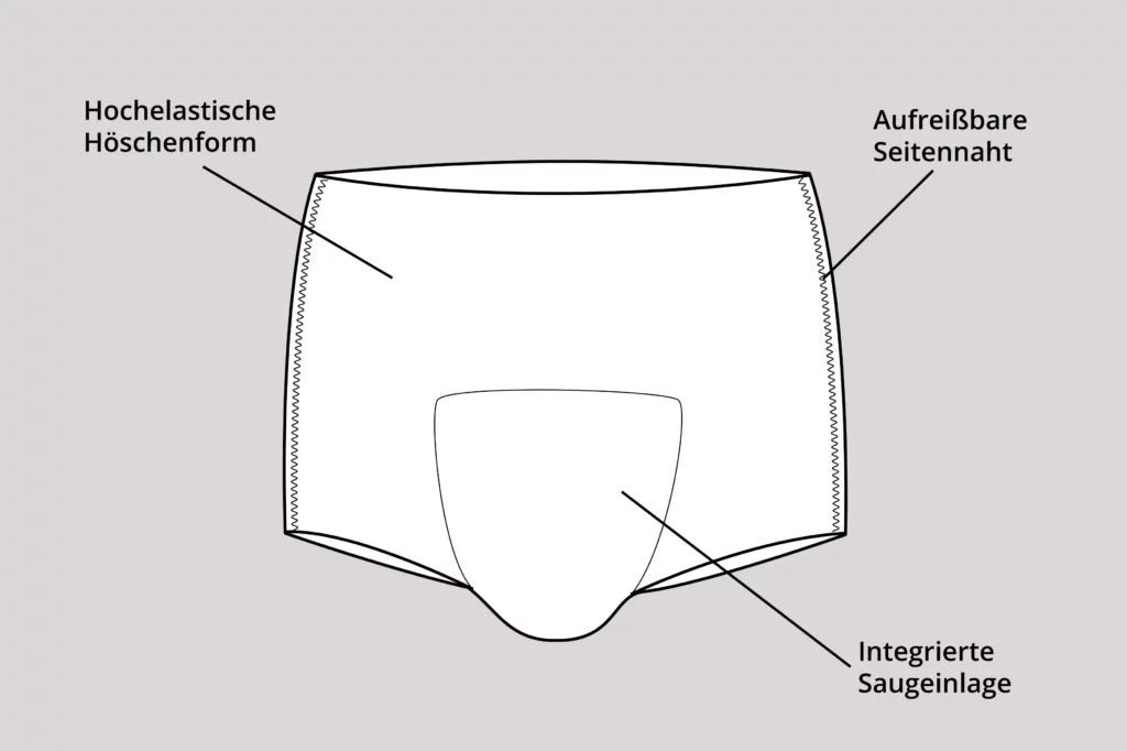 Schaubild Windelhosen