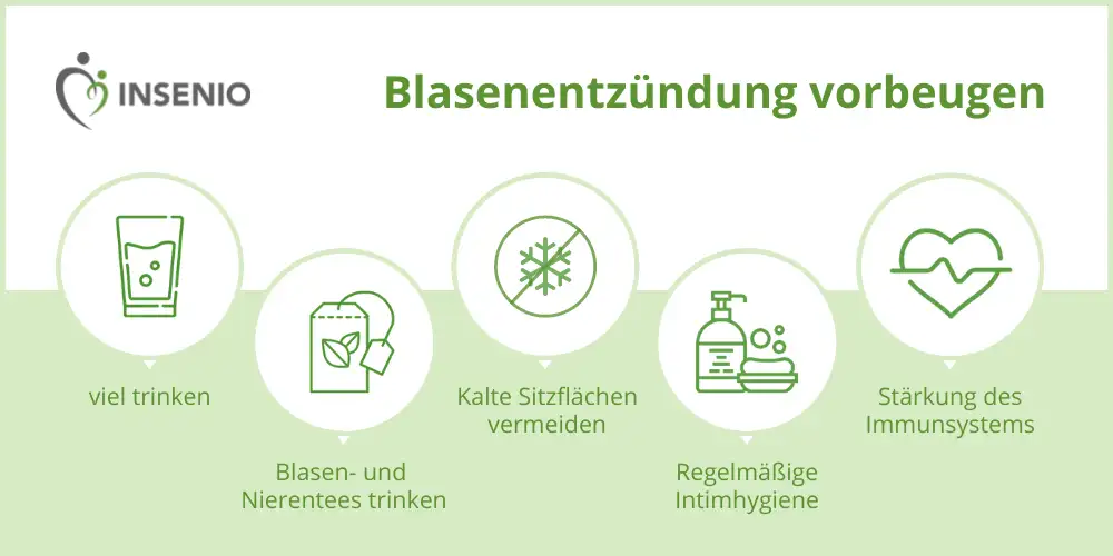 Schaubild Blasenentzündung vorbeugen