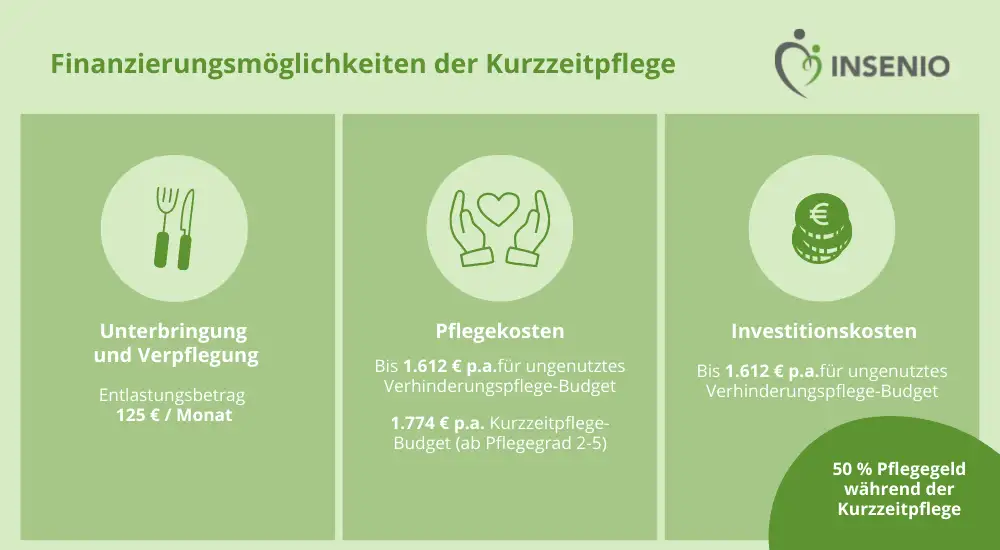 Infografik Kurzzeitpflege