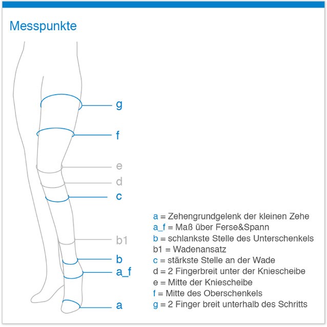 Messpunkte für Kompressionsstrümpfe